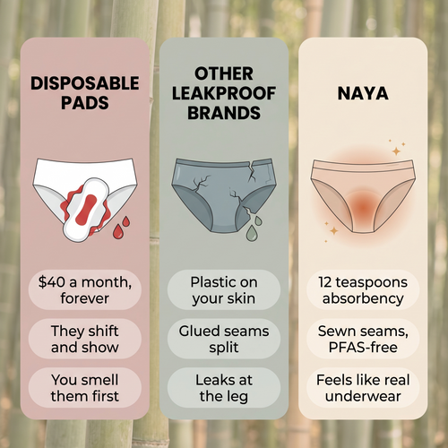 BambooCore™ Leakproof Briefs | Ultra-Absorbent